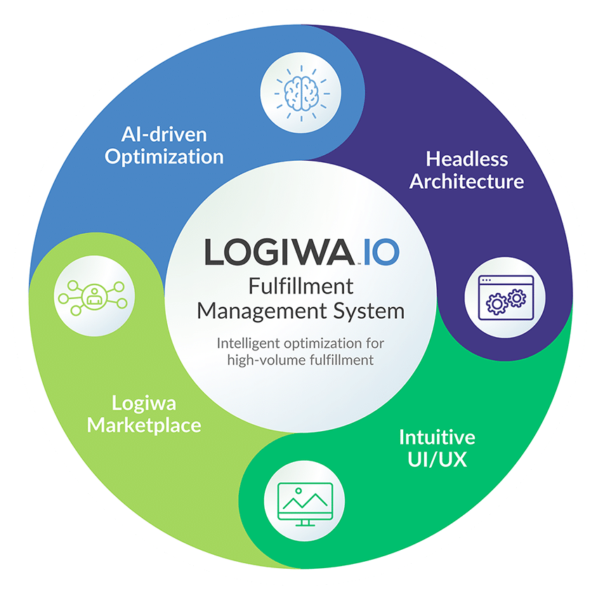 Logiwa IO Fulfillment Management System